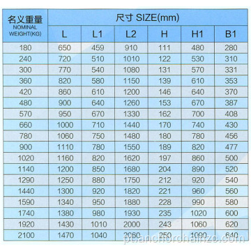 2850 kg âncora Japão Jis Anchorless